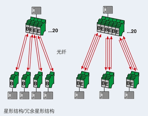 2708083 PSI-MOS-DNET CAN/FO 850/BM FO Converter for Seamless Network Communication