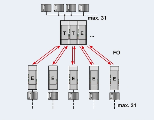 2708261 PSI-MOS-PROFIB/FO 850 T Phoenix Contact FO Converter for Industrial Applications