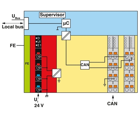 Protection Level IP20 Phoenix Contact Communication Module AXL F IF CAN 1H for Industrial
