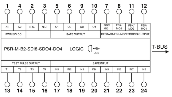 PROTECTIVE PSR-M-B2-SDI8-SDO4-DO4-SC Security Module for Contact Load Safety Shutdown