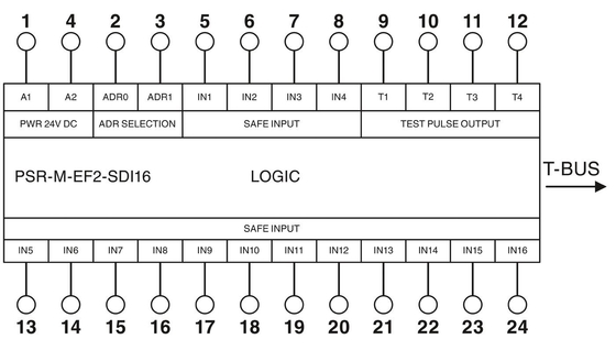 PSR-M-EF2-SDI16-PI Extension Module Optimize Voltage Relay with Optimization Theory