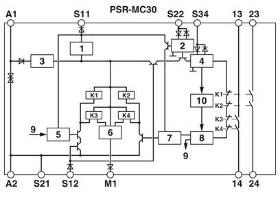 Voltage Relay PSR-MC30-2NO-1DO-24DC-SC from Phoenix Contact for Safety Applications