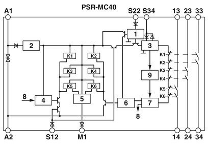 Phoenix Contact PSR-MC40-3NO-1DO-24DC-SC Safety Relay for Emergency Stop Protect Feature