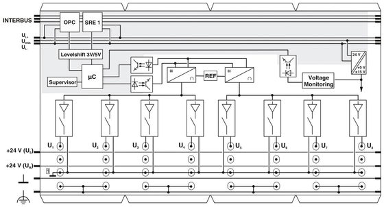 IP20 Protection Level 2878036 IB IL AO 4/8/U/BP-PAC Phoenix Contact Digital Module