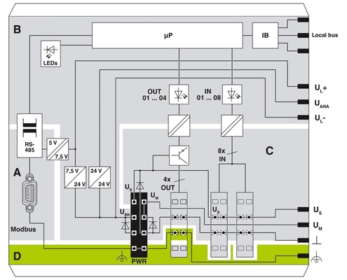 Phoenix Contact Bus Coupler IL MOD BK DI8 DO4-PAC Suitable for Customer Requirements