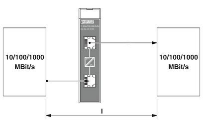 2313915 Phoenix Contact Industrial Automation Spare Parts Modem FL ISOLATOR 1000-RJ/RJ 22.5*99*92mm