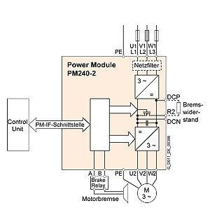G120 FSB IP20 Inverter Frequency Converter 6SL3210-1PE16-1UL1 for Modubus Communication