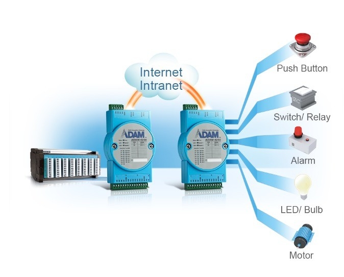 Profibus IO Network Interface ADAM-4017 -E Analog Input Module for Industrial Needs